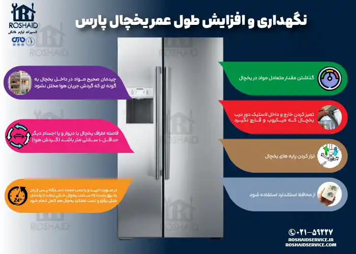 نگهداری و افزایش طول عمر یخچال پارس